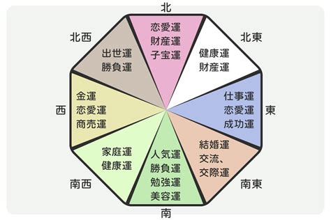 風水 北|風水で運気アップ！北に置くと良いものとその効果的な配置法